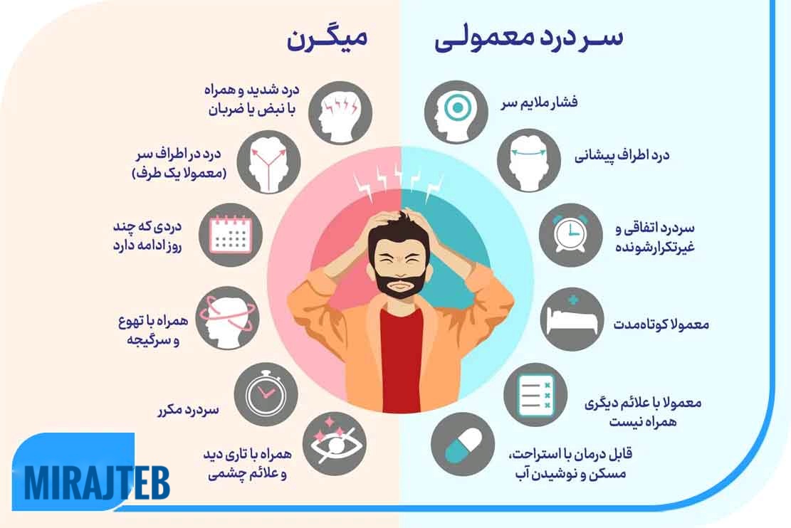 با میگرن و علائم آن آشنا شوید!