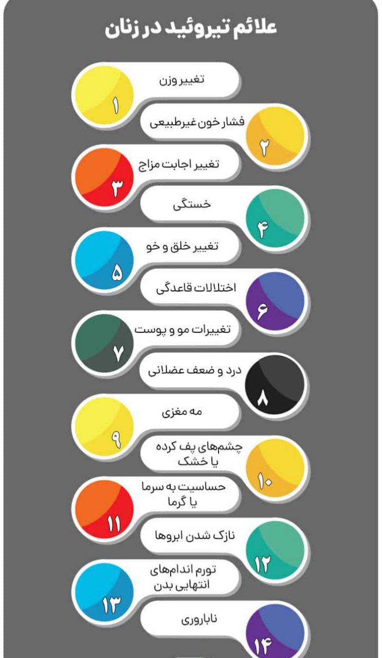 علائم تیروئید در زنان