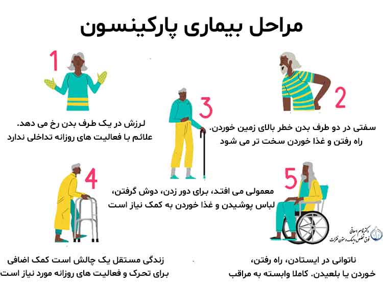 روش درمان پارکینسون